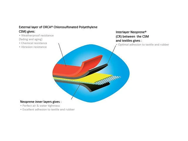 ORCA Hypalon Doek Grijs 15x10cm 4 ORCA Hypalon Doek Grijs 15x10cm - Afbeelding 2